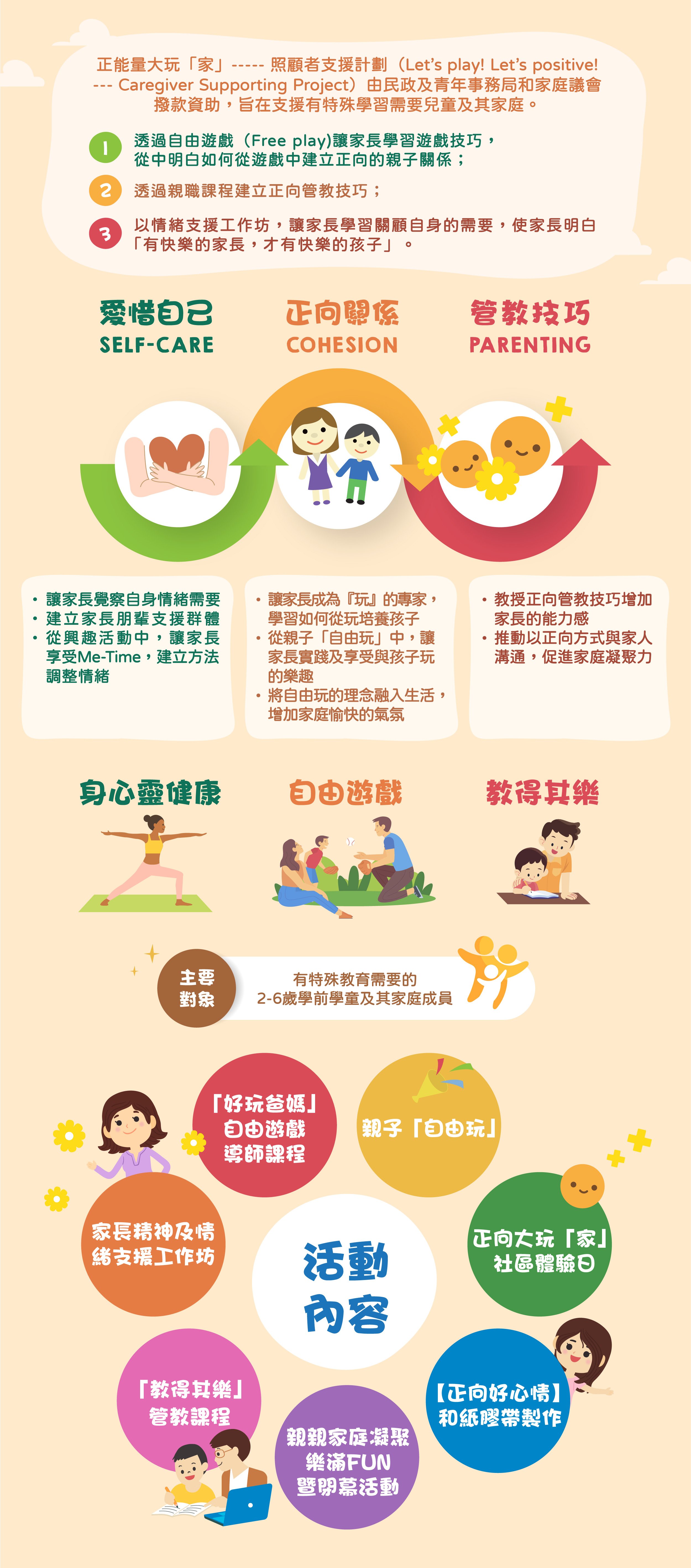 正能量大玩「家」----- 照顾者支援计划- 協康會