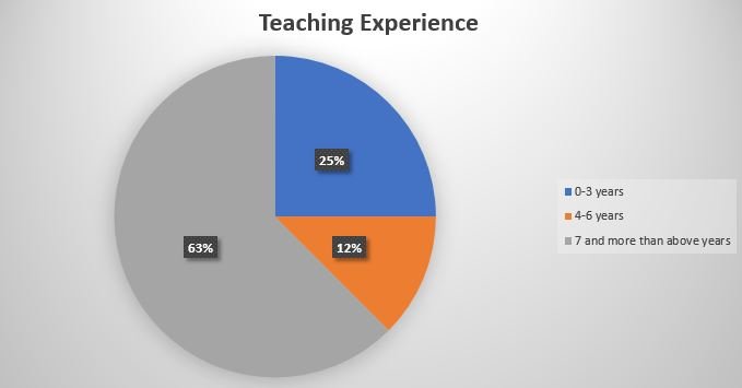 teacher_exp